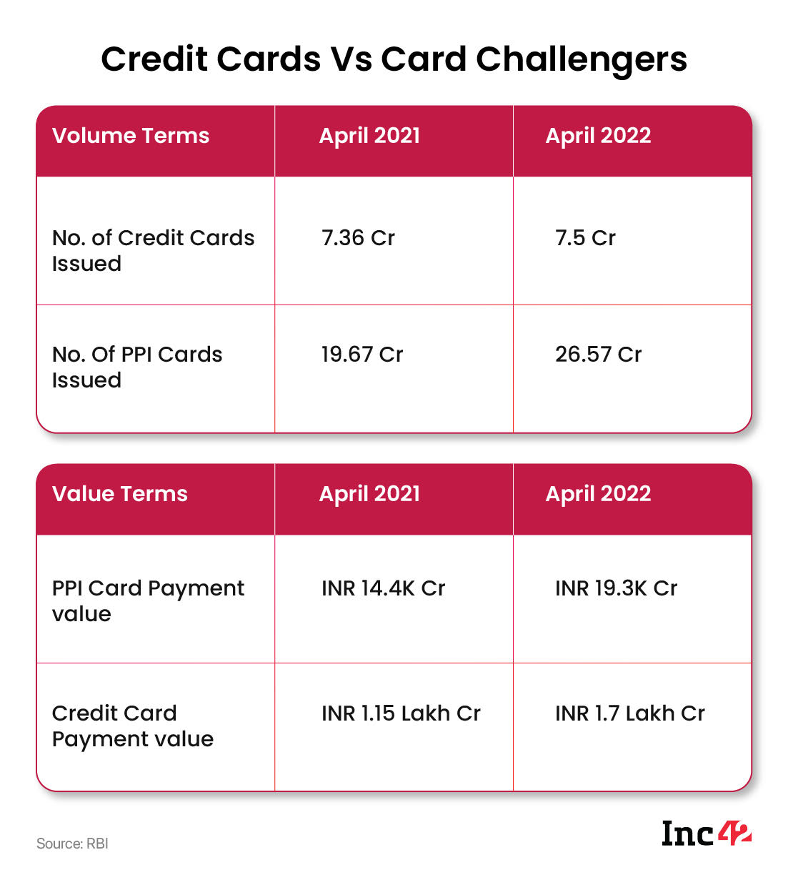 Credit Card vs Card Challengers