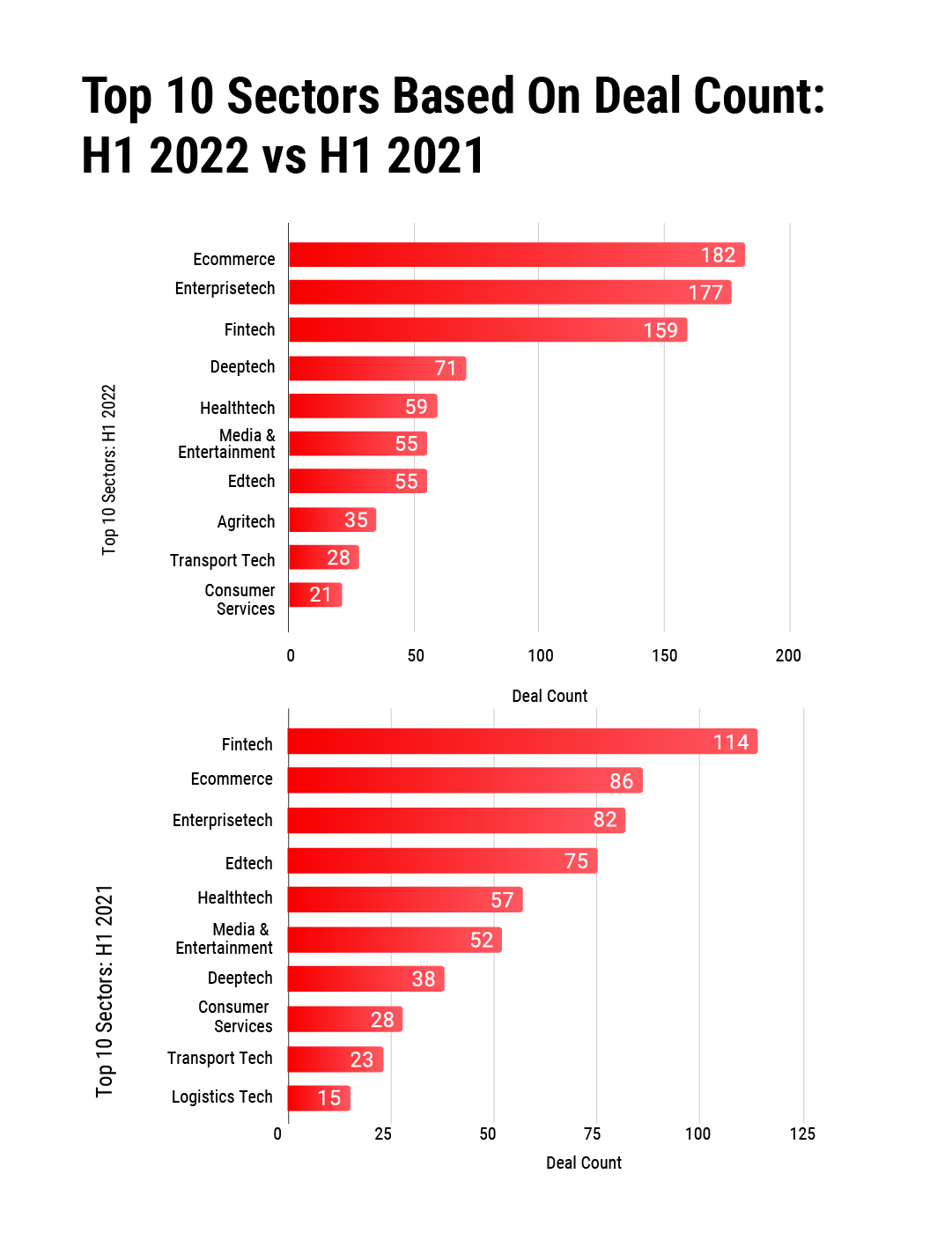 Indian Tech Startup Funding Report H1 2022 - Inc42 Media