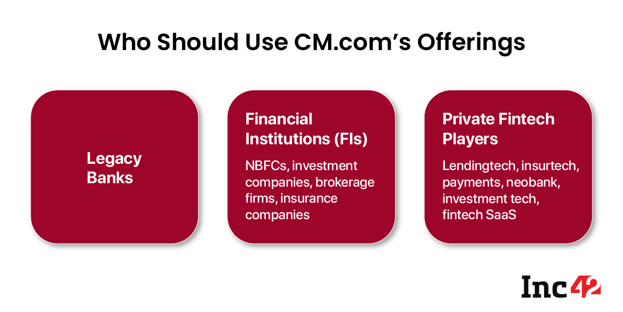 How CM.com Is Helping Fintech Companies Enhance CX