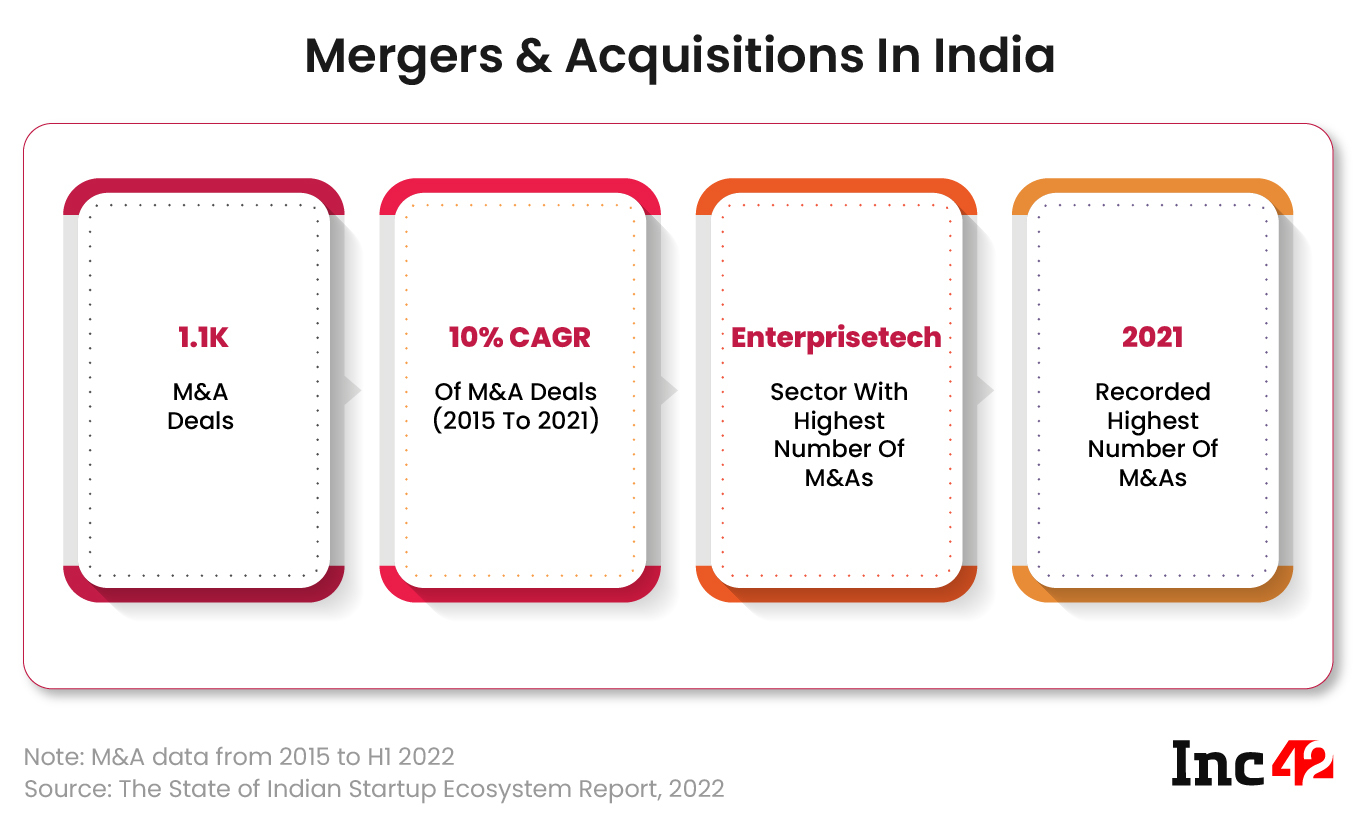 Consolidation in Indian startup ecosystem - a refresher