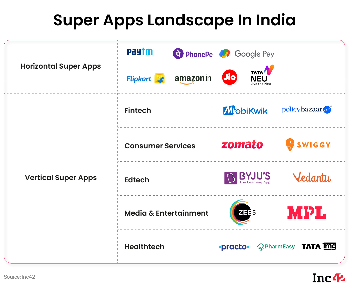 Super Apps Landscape