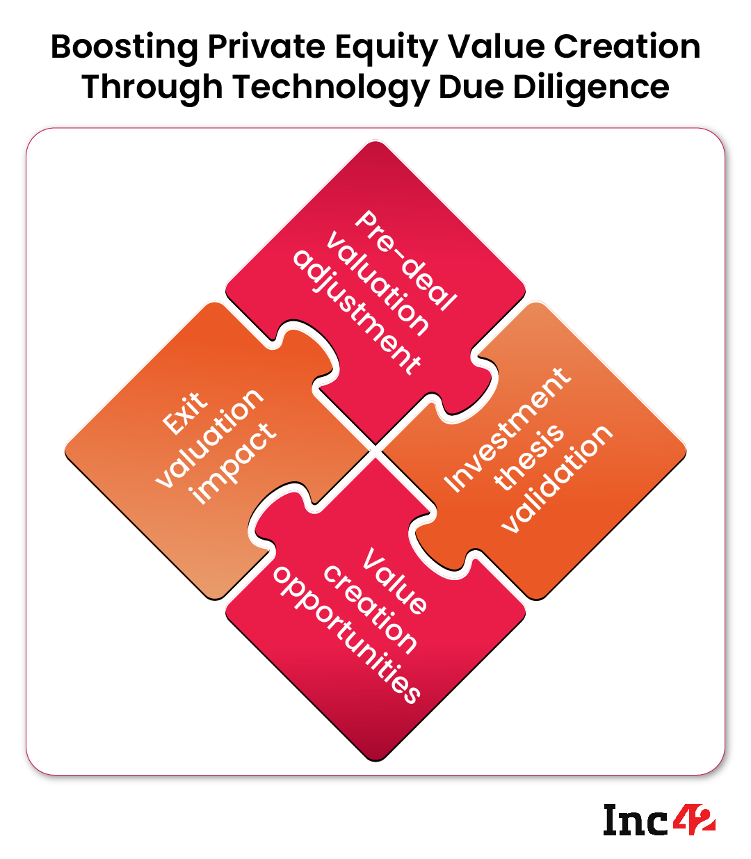 Boosting Private Equity Value Creation Through Technology Due Diligence