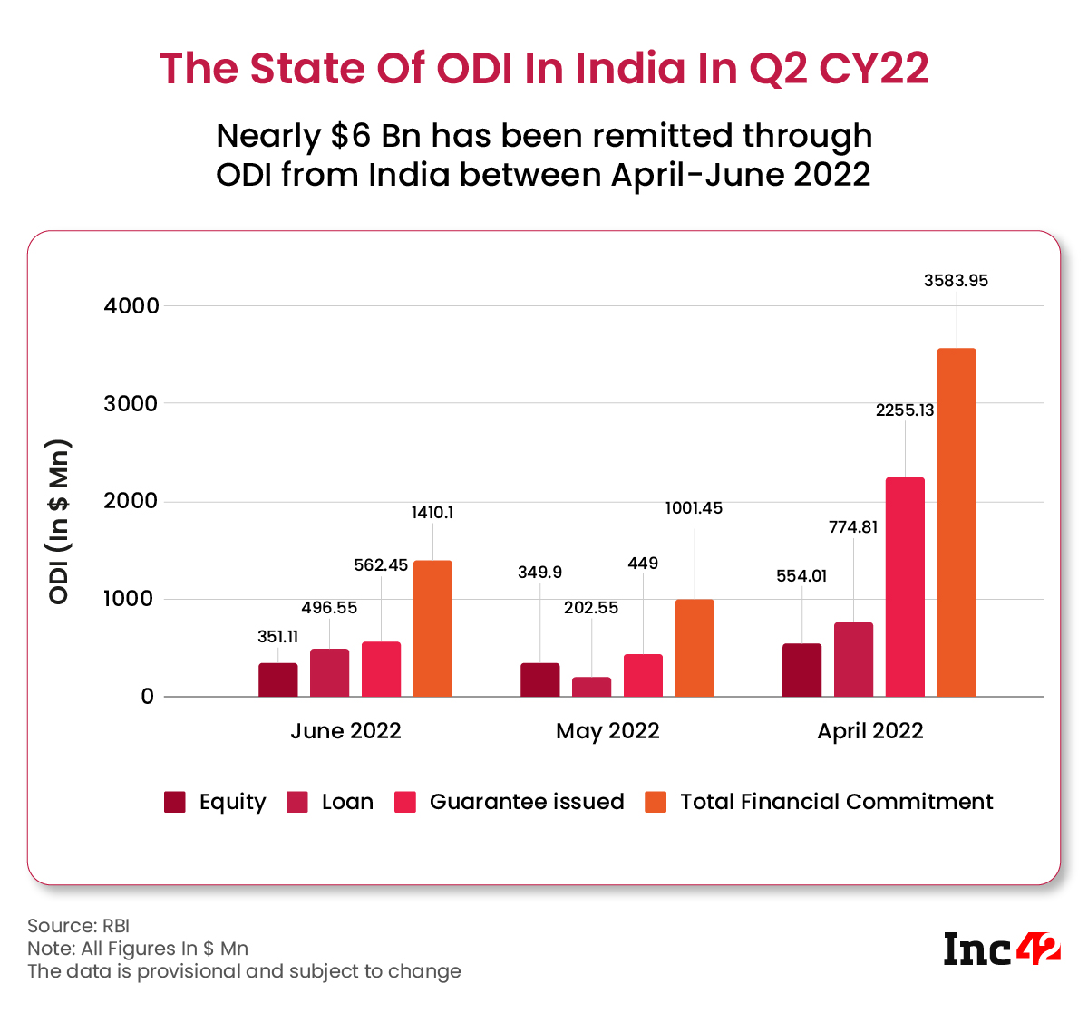 The State Of ODI In India