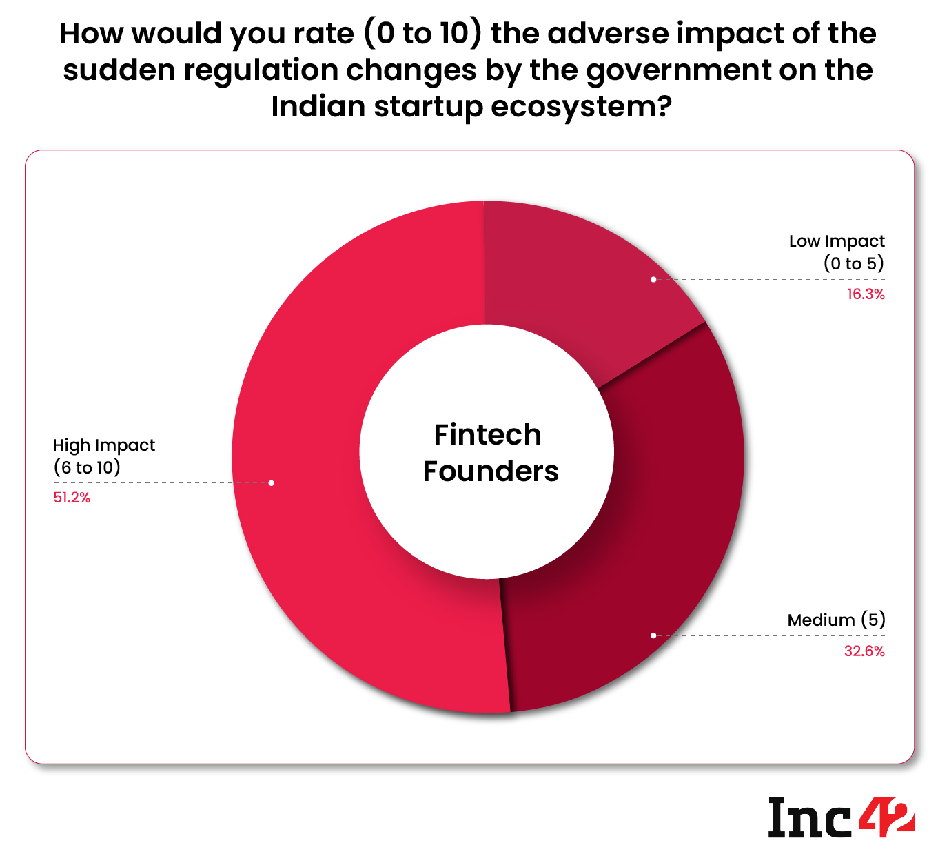 fintech founders opinion