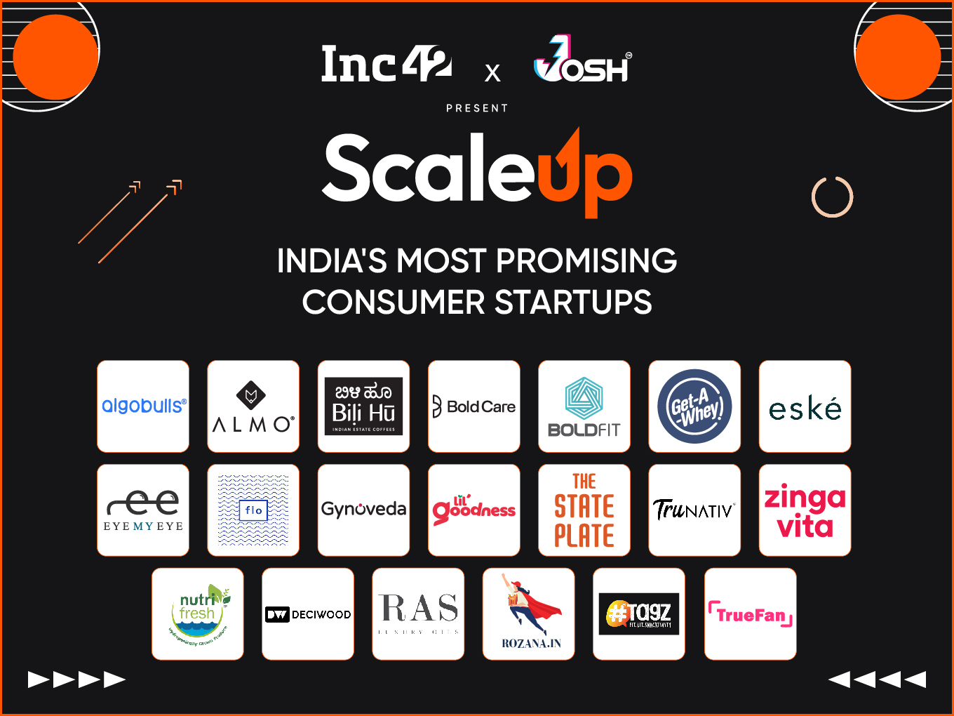 Announcing The ScaleUp Top 20: India’s Most Promising Consumer Startups Are Here!