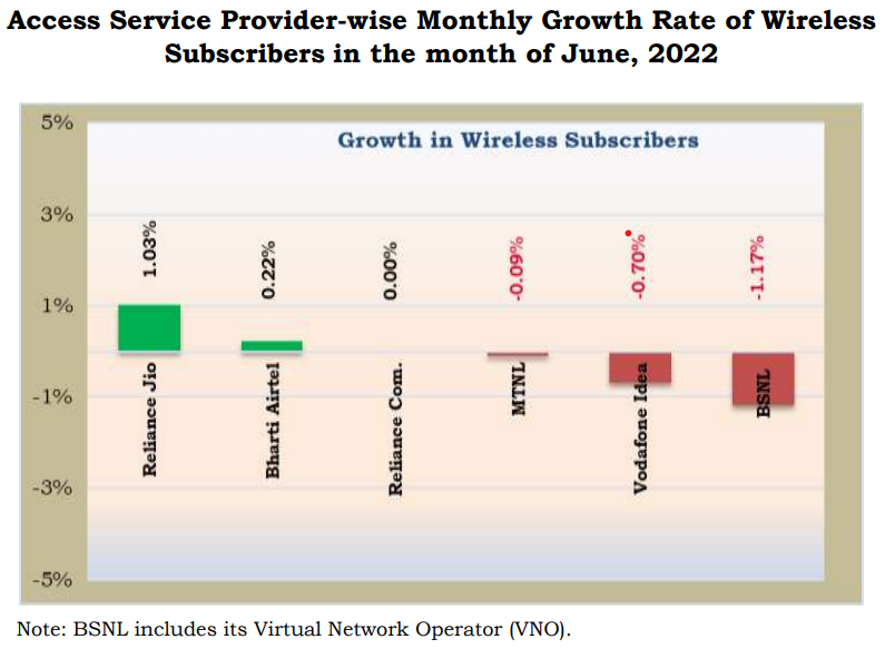 Access Service Provider monthly growth