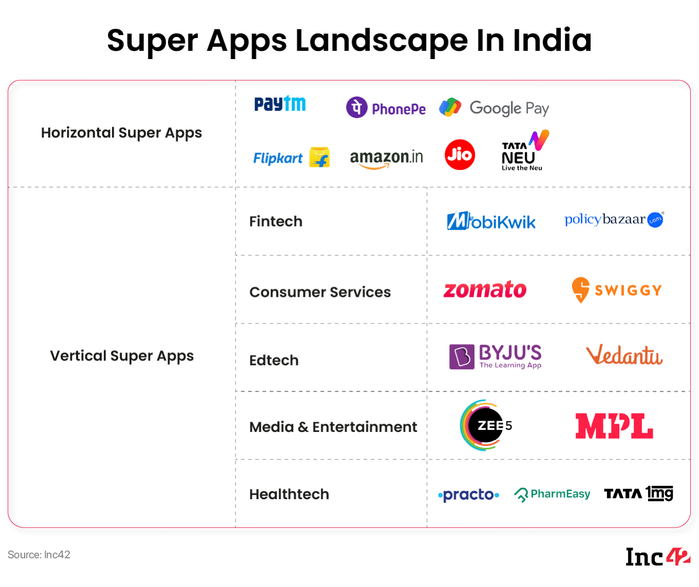 Super Apps Landscape In India