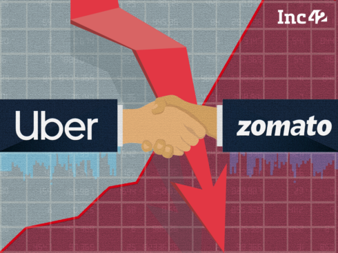 Uber gets 2X return on investment in Zomato