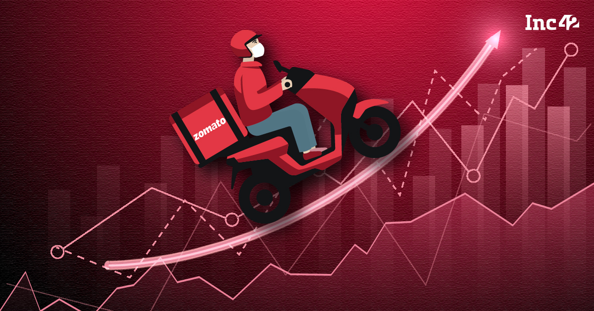 Zomato Continues Its Rally: Shares Touch New Record High At INR 175.5
