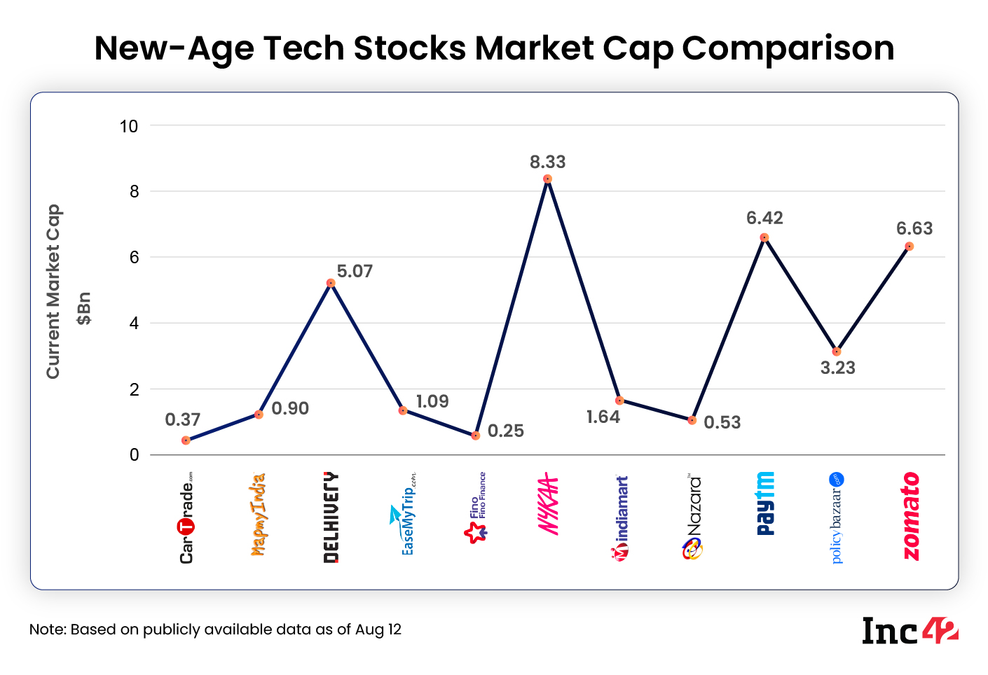 New-Age Tech Stocks This Week: Weak Q1 Results Hit Delhivery, Zomato Biggest Gainer