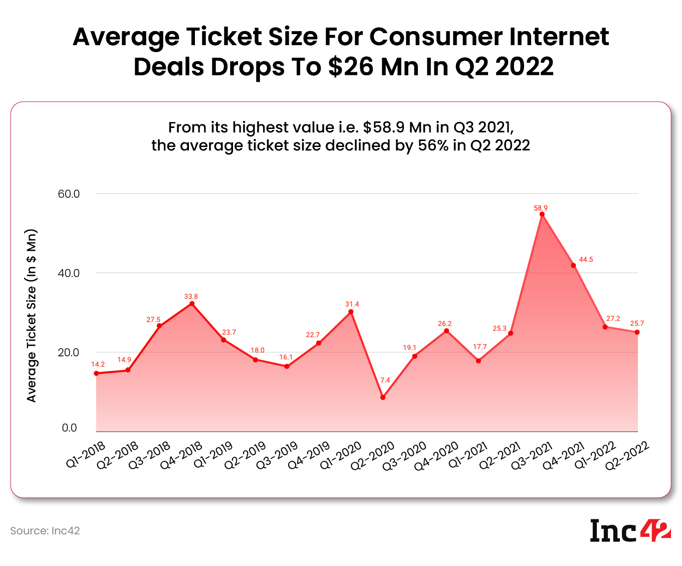 Late Stage Consumer Internet Startups Image 1