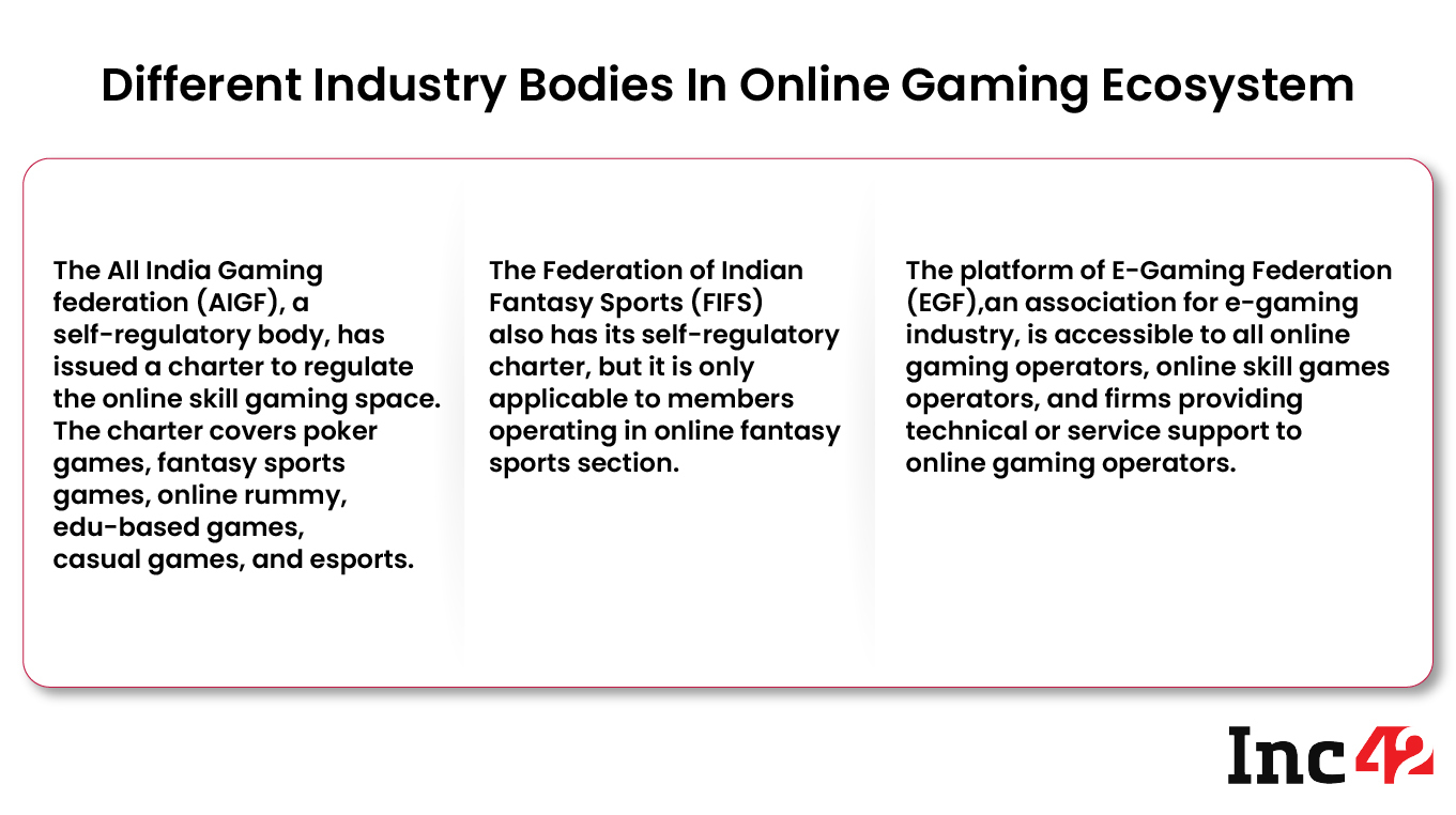 Self-Regulatory Bodies In The Gaming Ecosystem