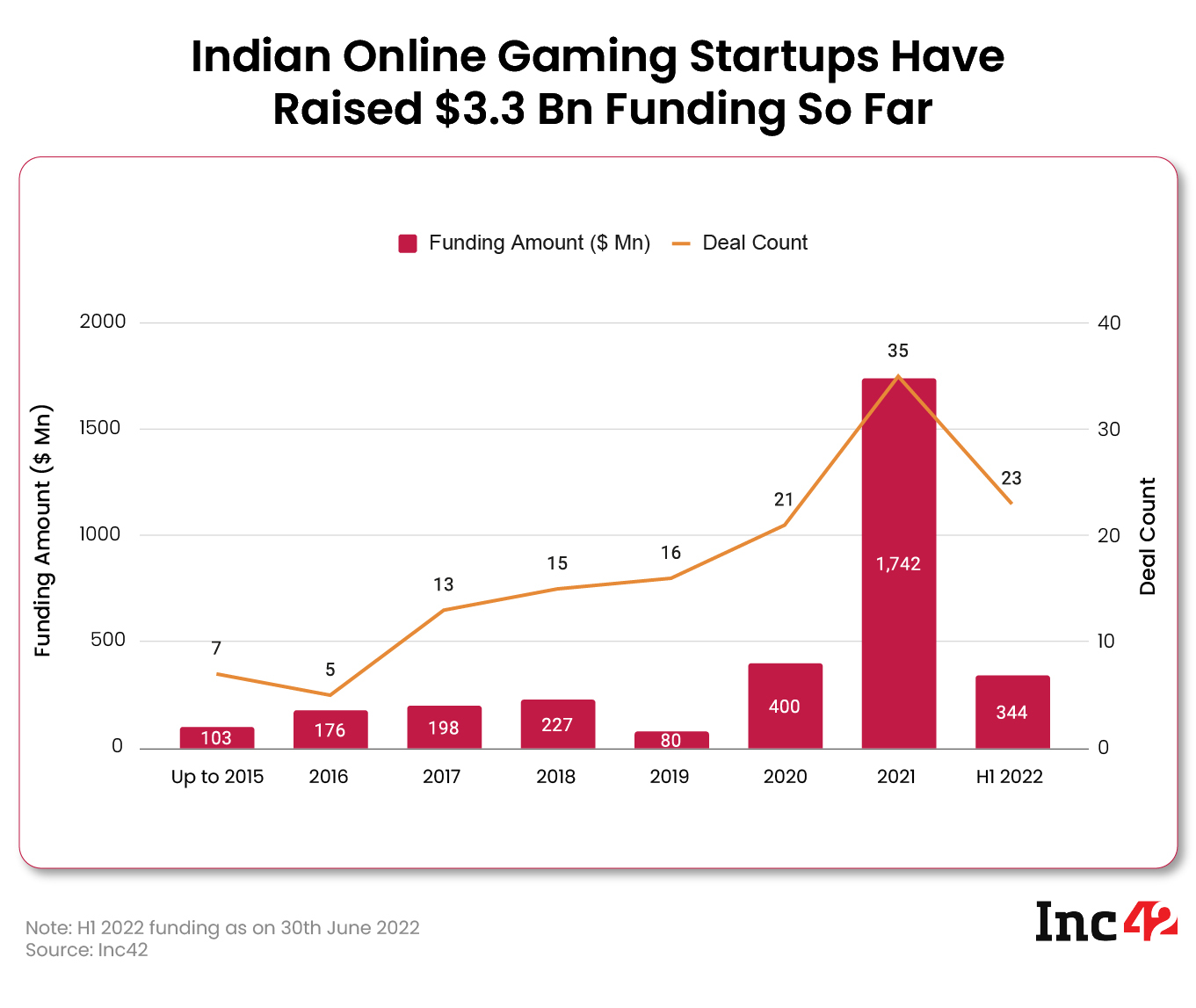 Online Gaming Funding