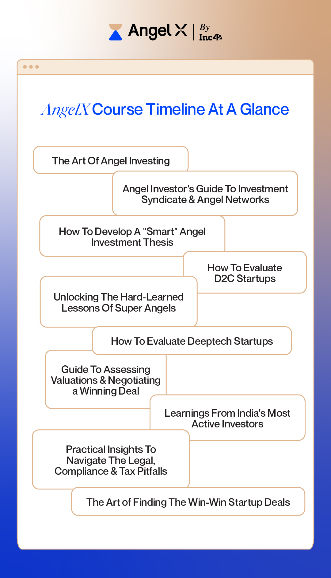 AngelX course timeline at a glance