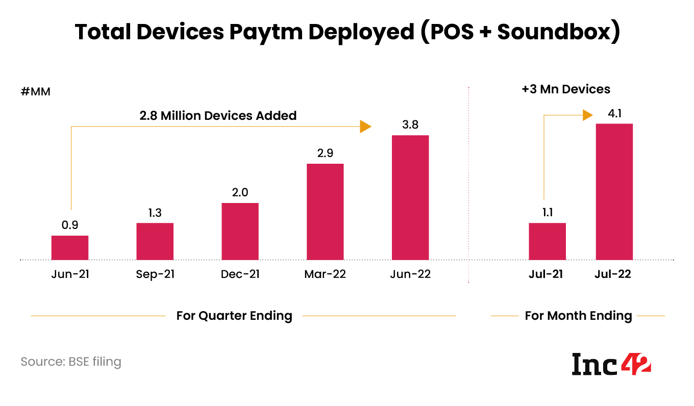 Paytm Device Deployment July