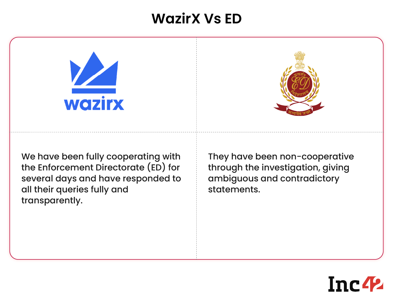 WazirX vs ED