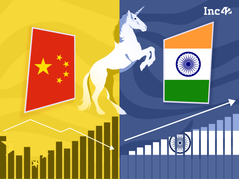 India now creating unicorns faster than China: Inc42