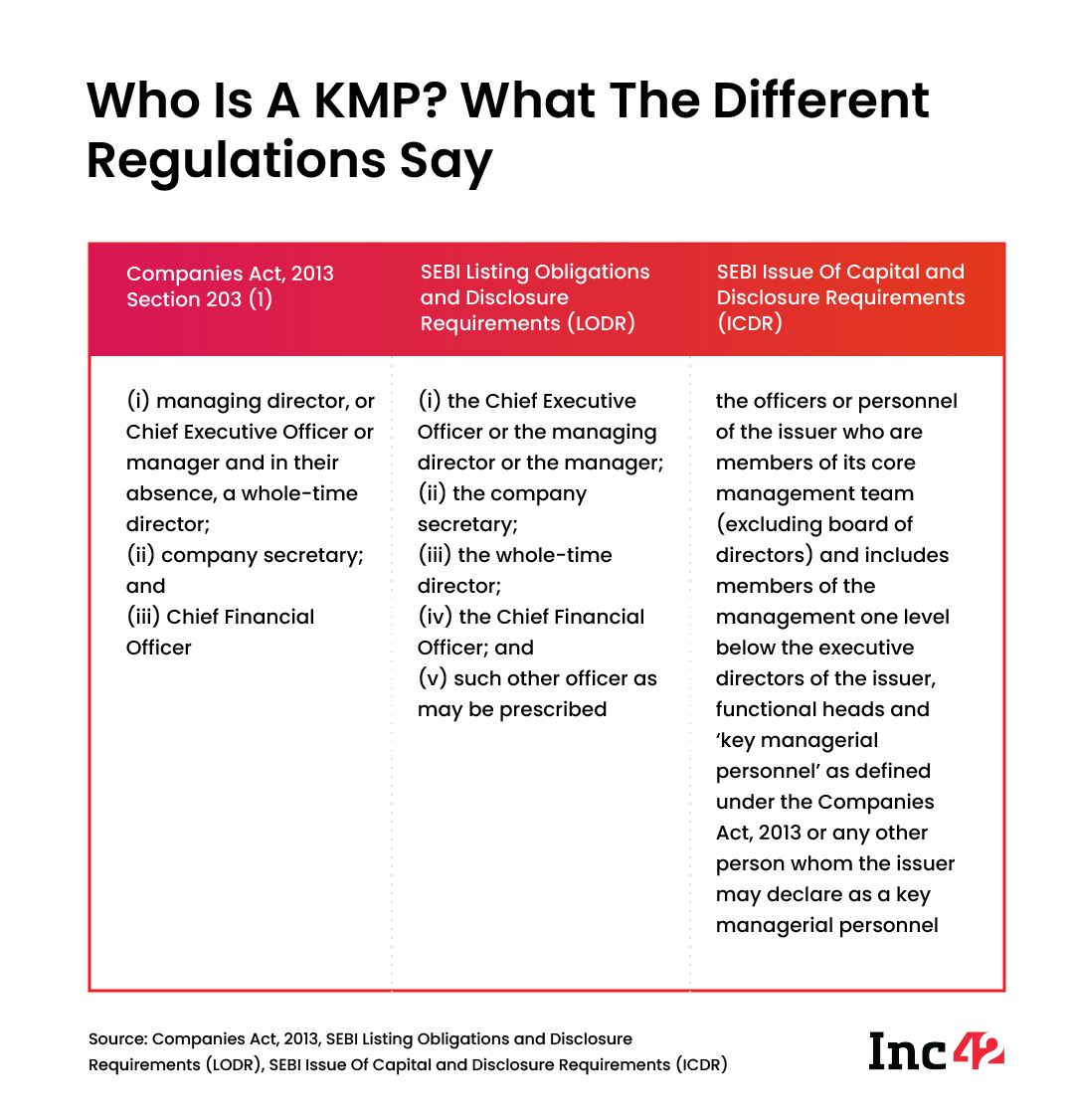 Who is a KMP?