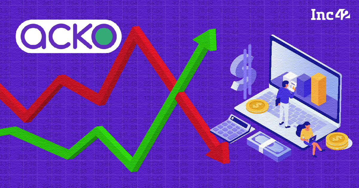 ACKO’s Revenue Crosses INR 1,000 Cr Mark In FY22, Loss Widens Almost 3X - Inc42