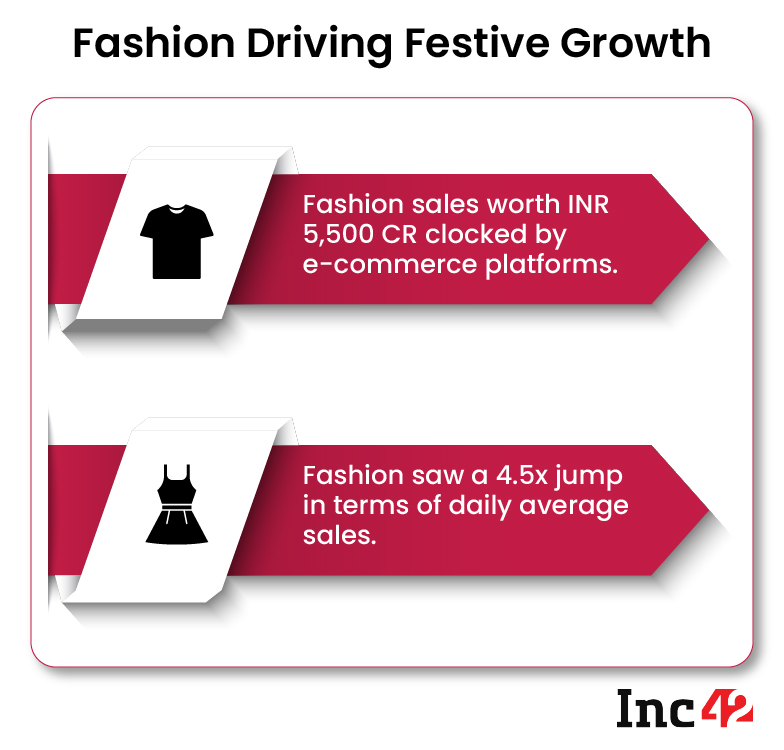 Fashion Driving Festive Season Growth