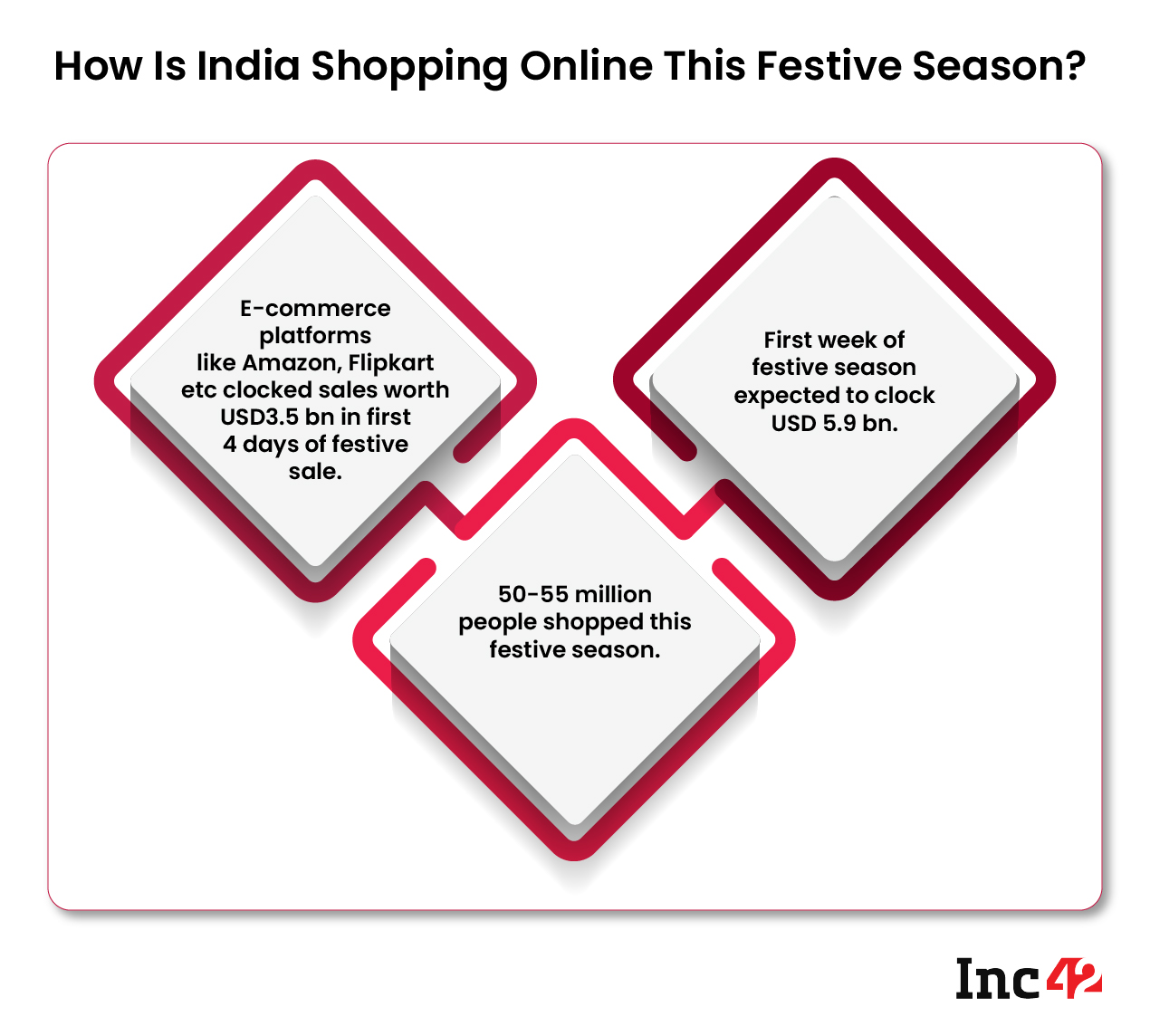 Festive Season Shopping Trends