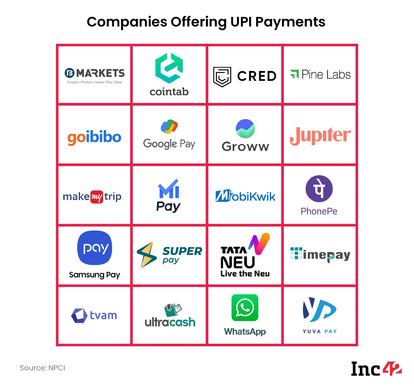 Companies offering UPI payments