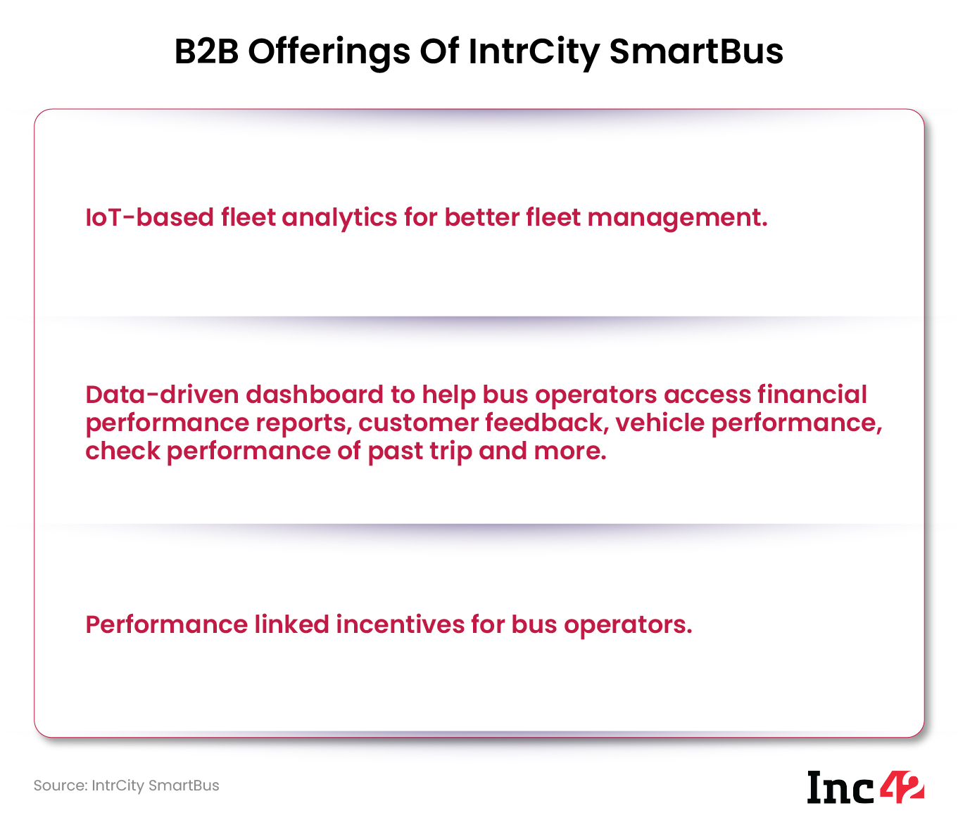 IntrCity Smartbus Infographic 2