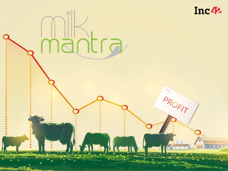 Milk Mantra Profit Declines 36% To INR 13.6 Cr In FY22 Despite 47% Jump In Sales