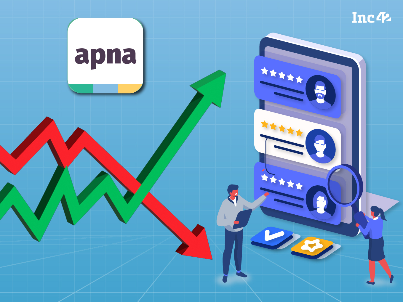 Apnas Fy22 Loss Jumps 4x To Inr 1125 Cr On 400 Rise In Advertising