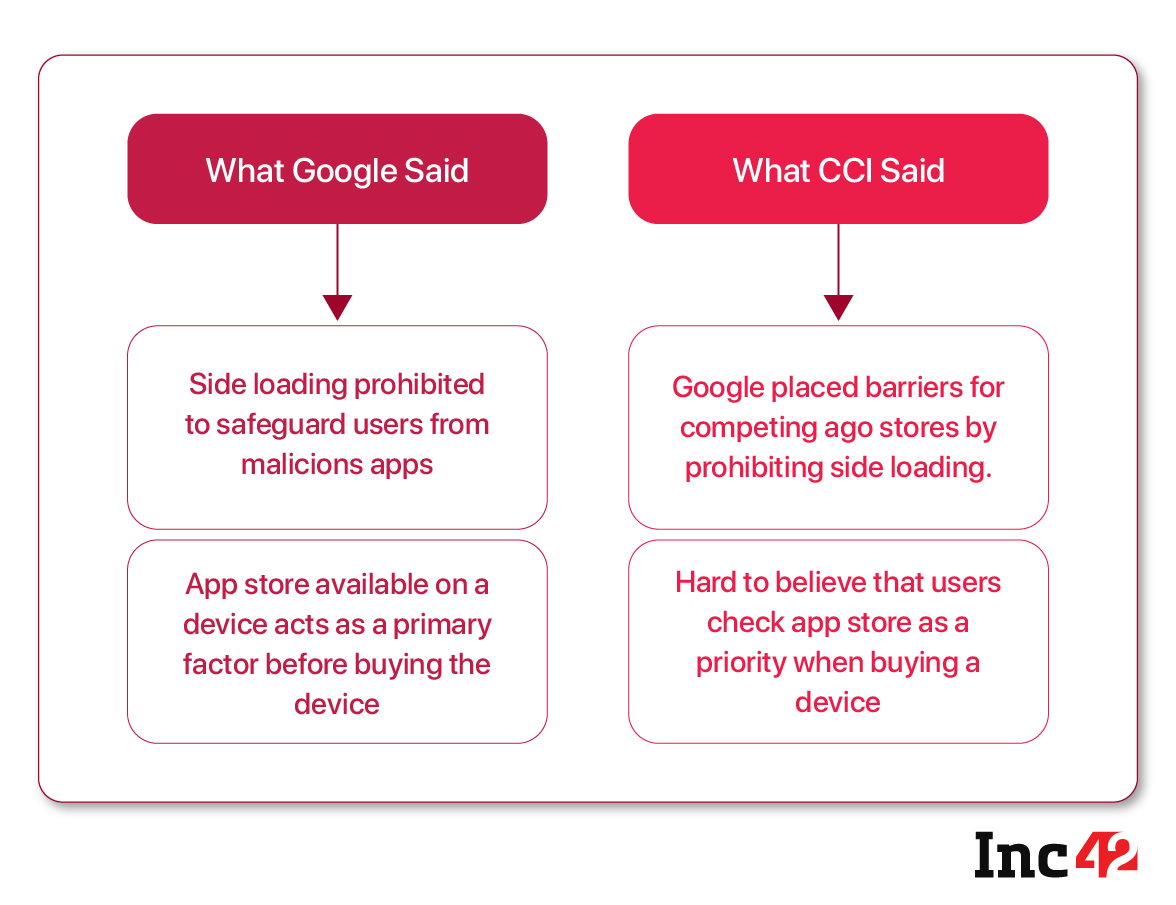 App stores market arguments by Google and CCI