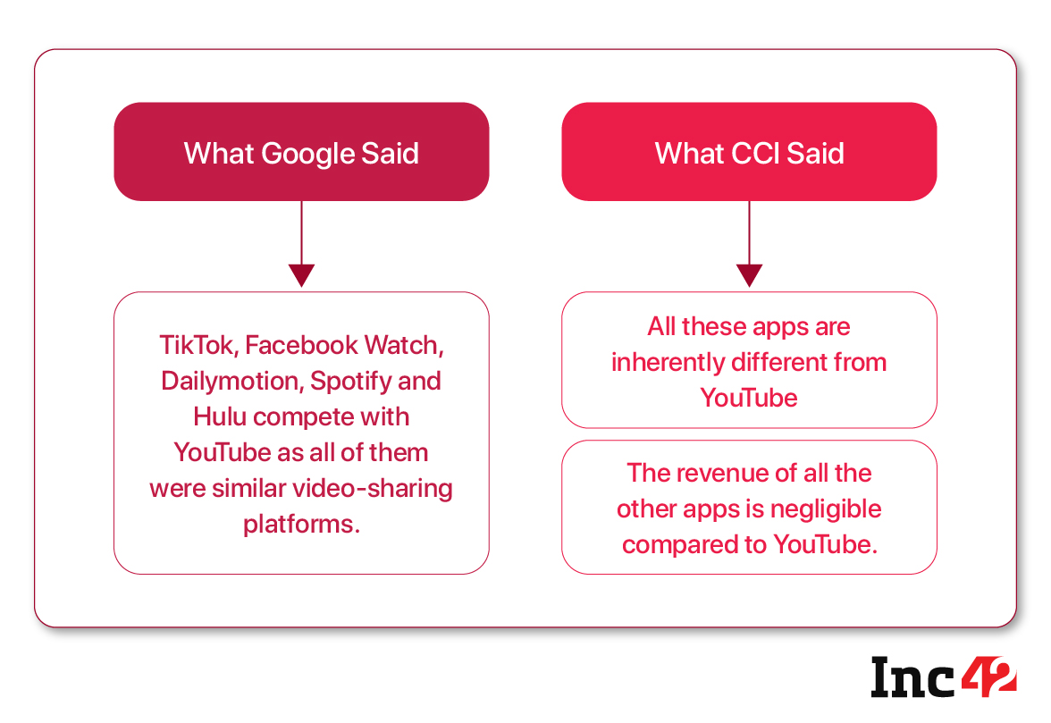 online video hosting platform arguments from Google and CCI