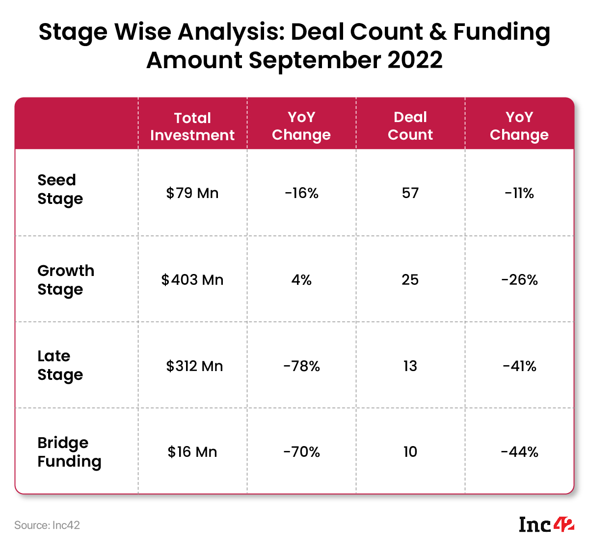 stage-wise analysi