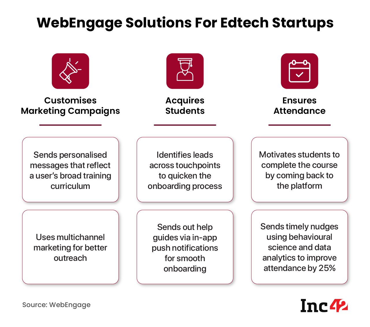 WebEngage Edtech Infographic