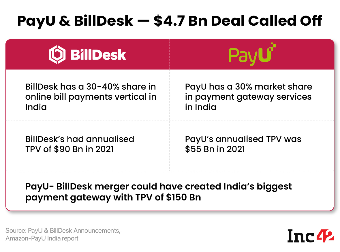 PayU & BillDesk - $4.7 Bn Deal Called Off