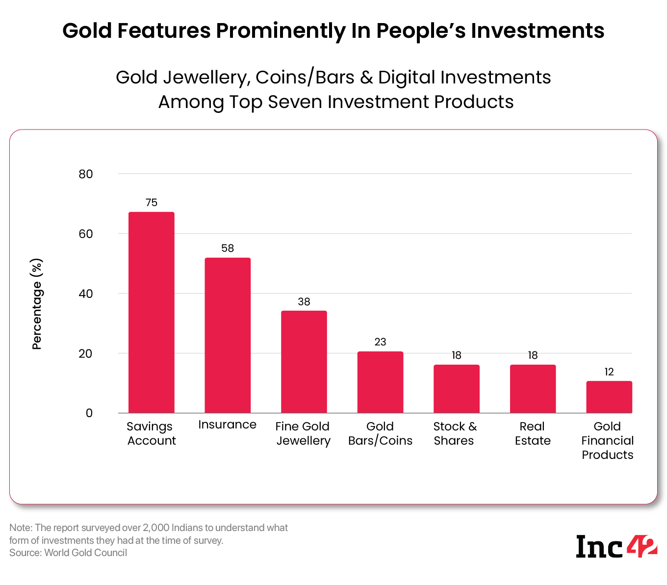 Will Festive Spirit Lift Up The Demand For Digital Gold & Loans?