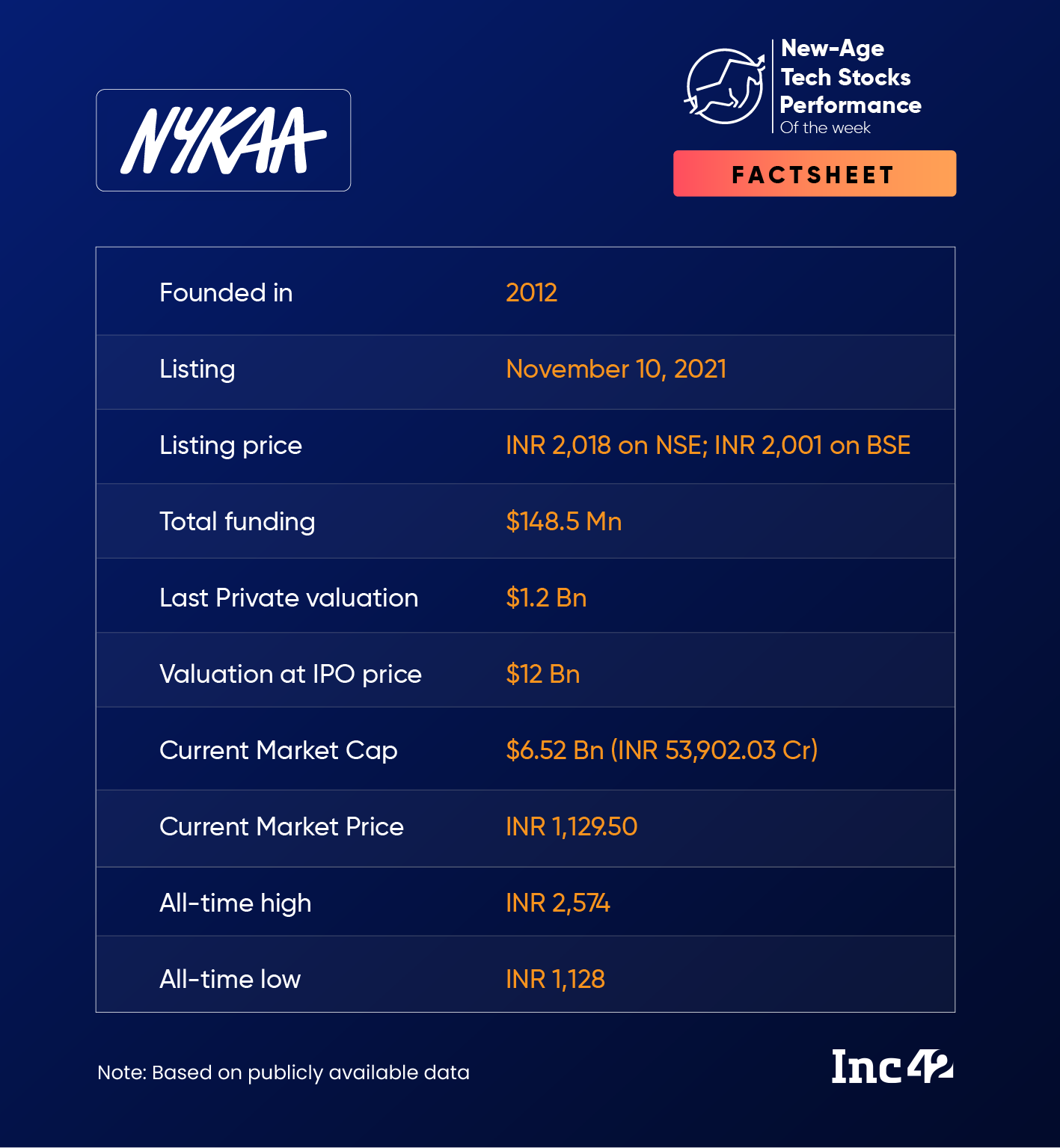 Nykaa Close To IPO Issue Price