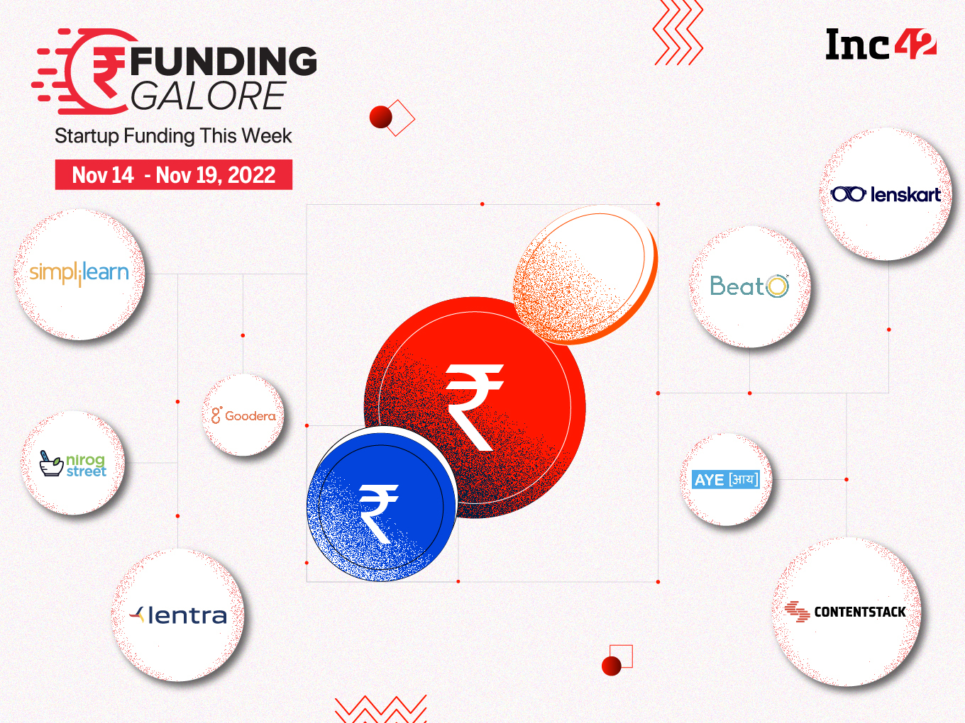 [Funding Galore] From Contentstack To Lenskart —$344 Mn Raised By Indian Startups This Week