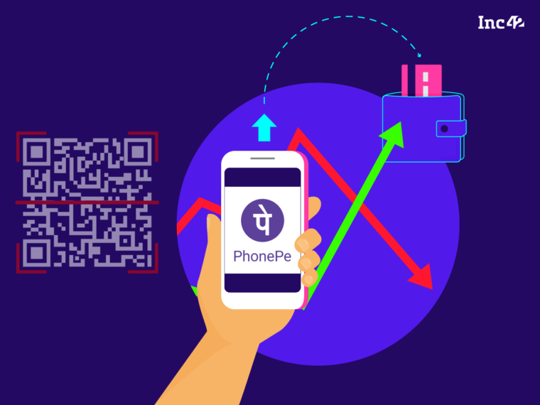 PhonePe’s Revenue Crosses INR 1,600 Cr Mark In FY22, Loss Rises 16% To INR 2,013 Cr