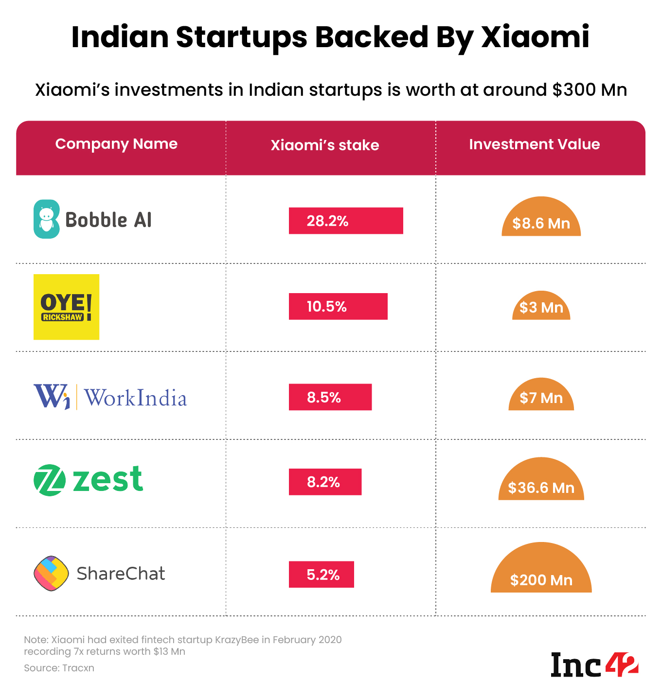 Xiaomi India investments