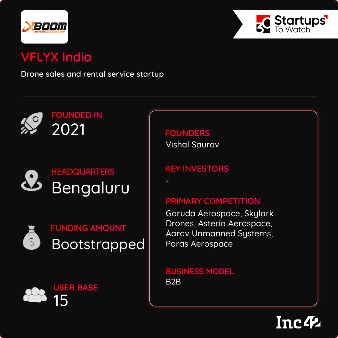 VFLYX India
