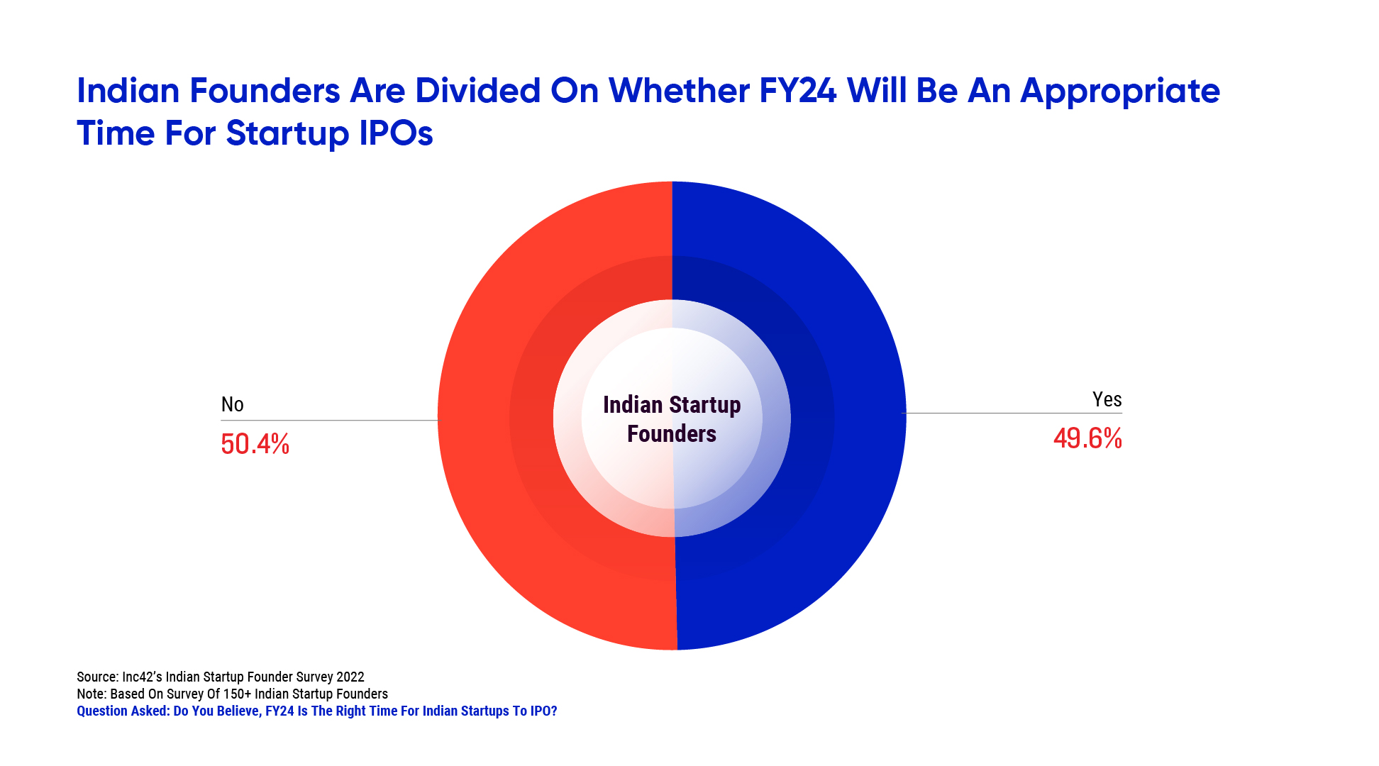 startup founders on ipo