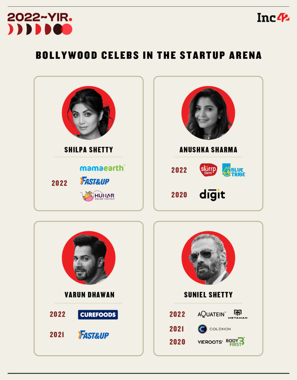 Bollywood Celebrities Turn Investors With An Eye On India’s Startup Boom