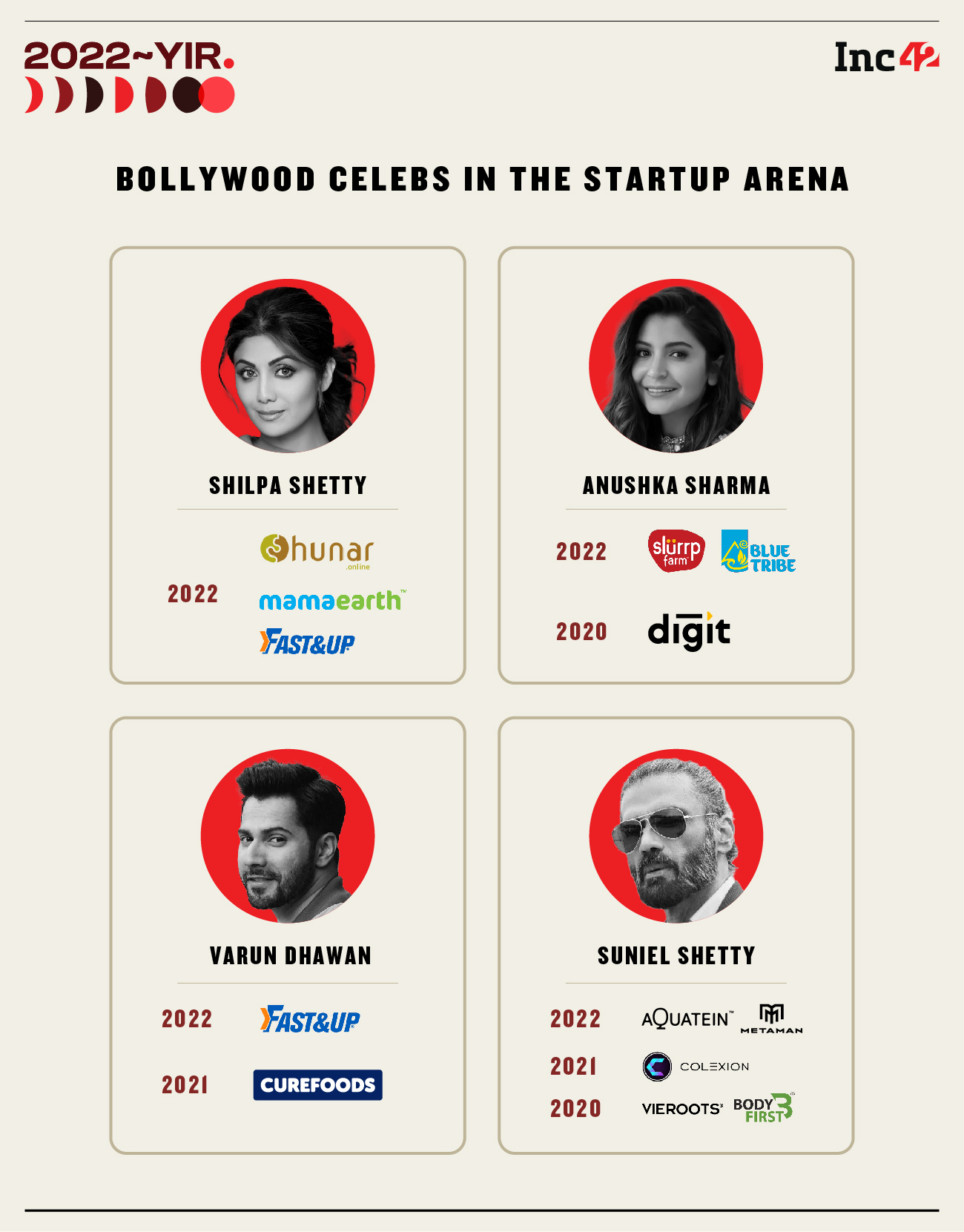 Bollywood celebrities investing in Indian startups