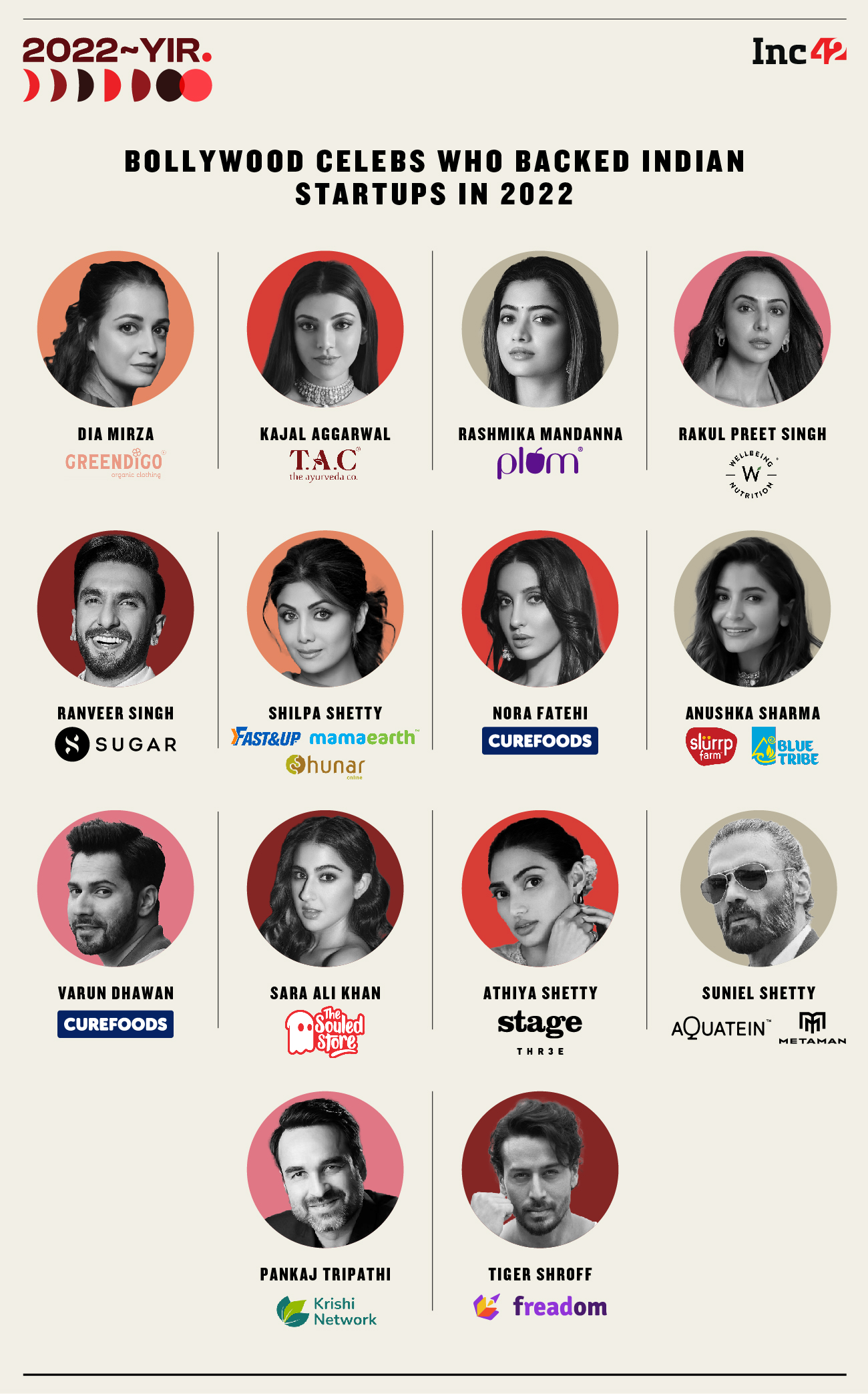 Bollywood Celebrities Flip Traders With An Eye On Startup Increase