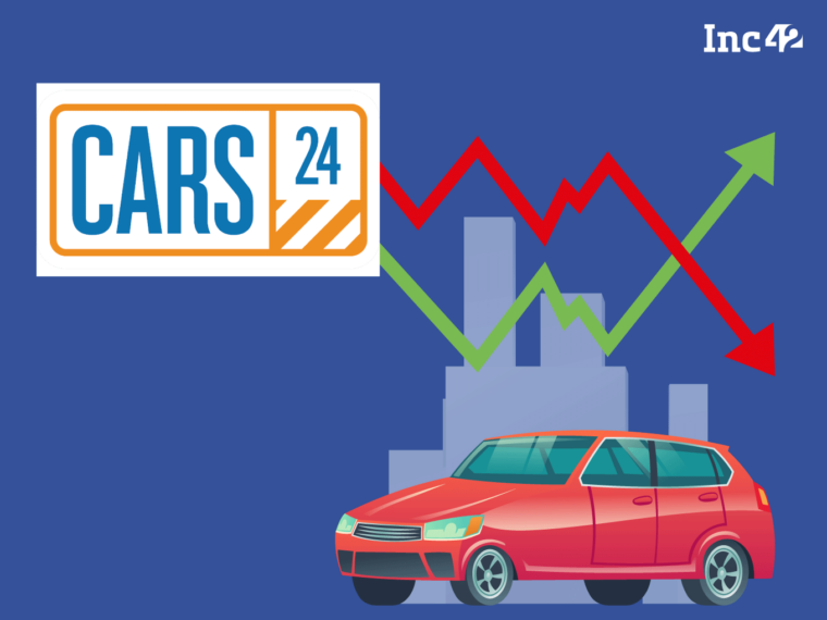 Cars24’s FY23 Sales Inch Closer To $1 Bn Mark, Loss Narrows 39%