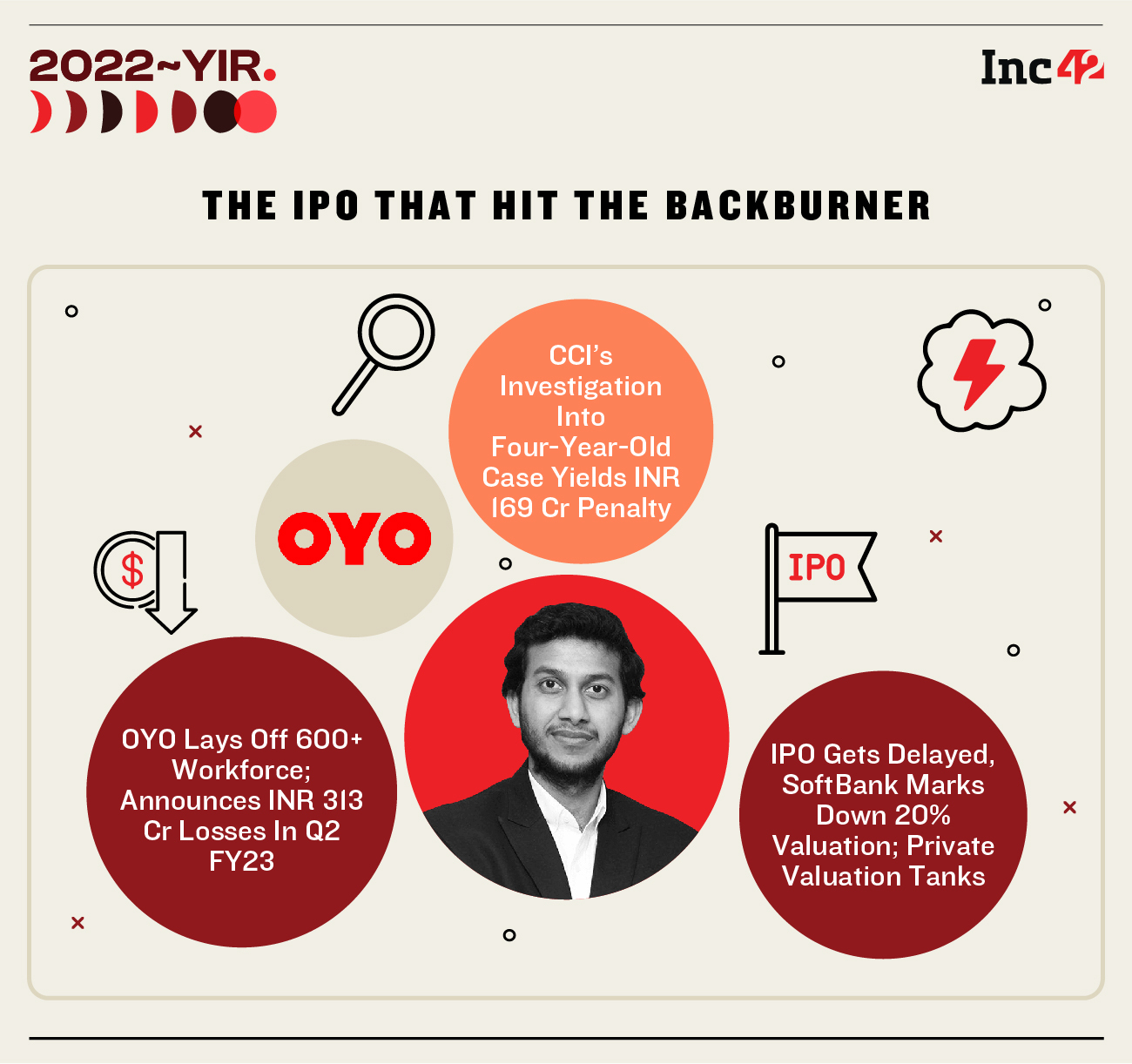 OYO & The IPO That Hit The Backburner 