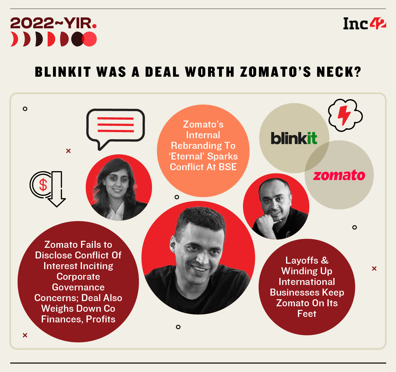 Zomato’s Blinkit Acquisition & Questions Over Corporate Governance 