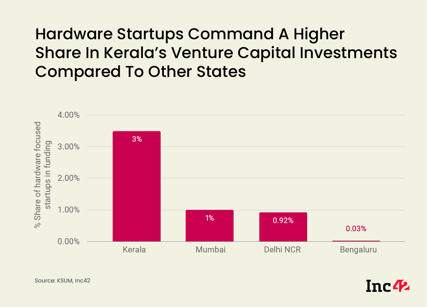 Kerala's Hardware Startups 