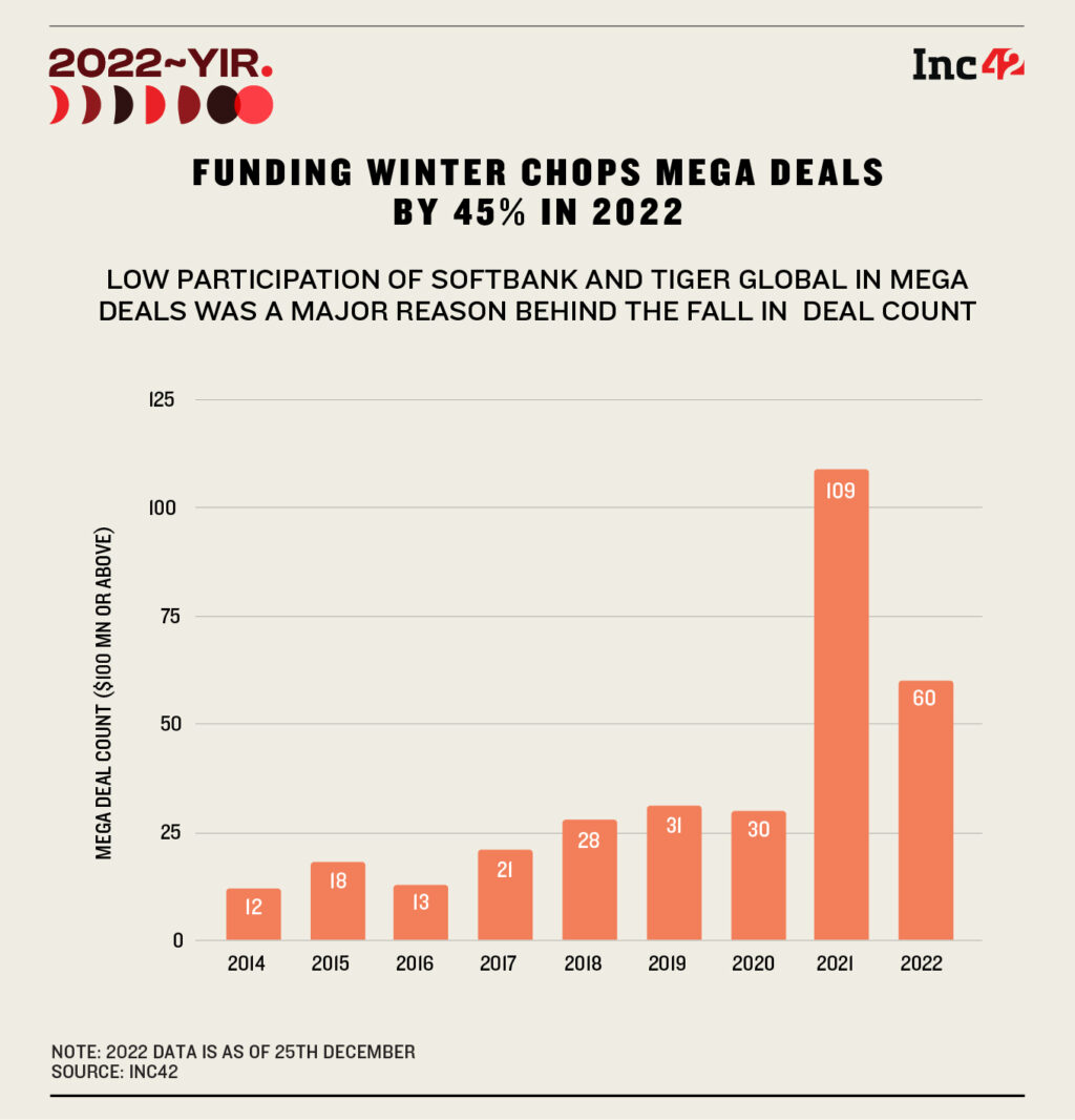 $25 Bn Funding, 21 Unicorns: Decoding Indian Startup Funding Landscape