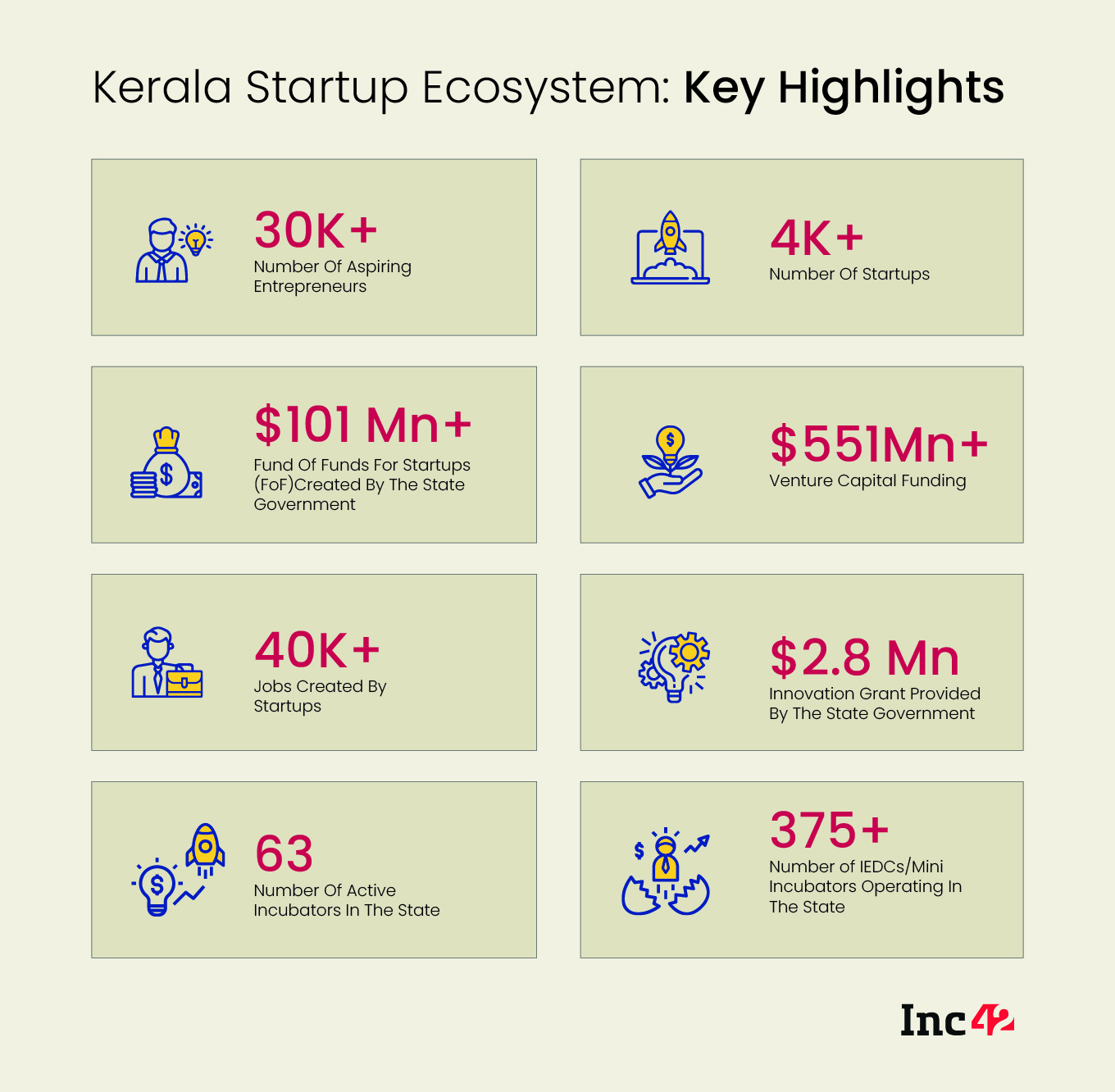 The Growth Of Local Startup Ecosystem KSUM